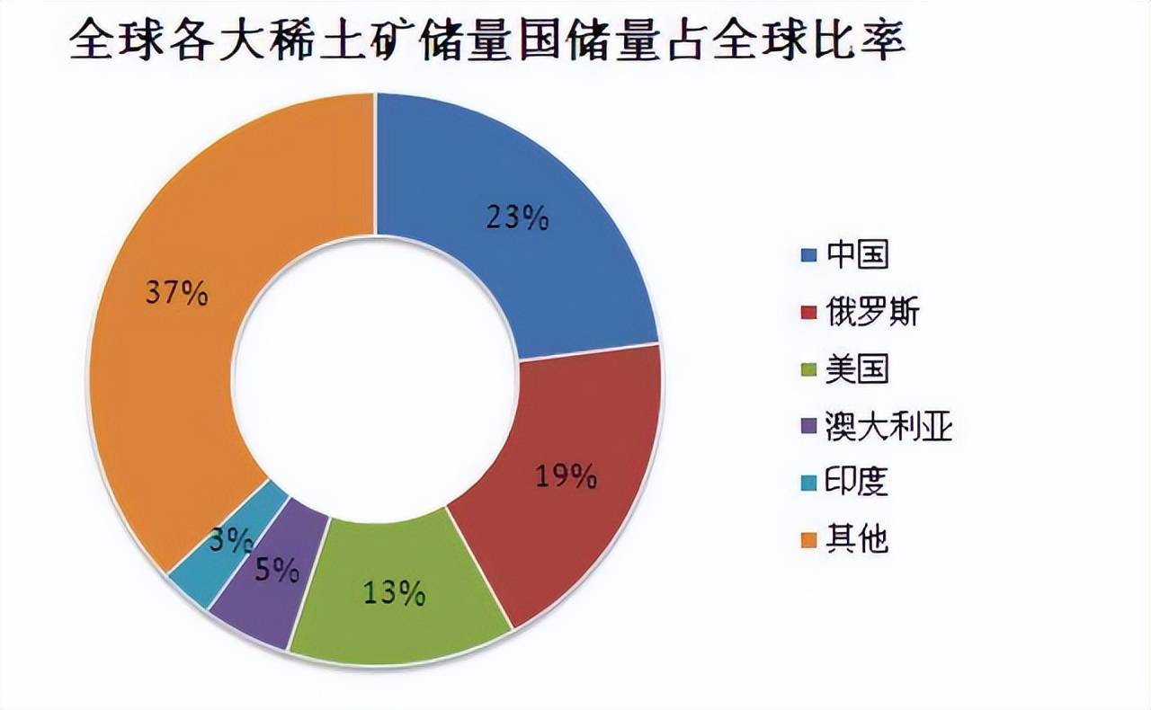 企业文化 第518页