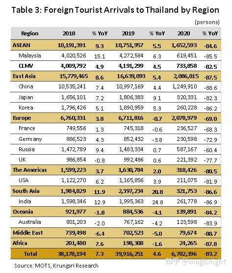 泰国游降温，国内游客转向三亚避寒——对国内旅游业的影响分析