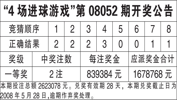 澳门六开奖结果2024开奖记录查询表助你制定长期规划,澳门六开奖结果2024开奖记录查询表_{关键词3}