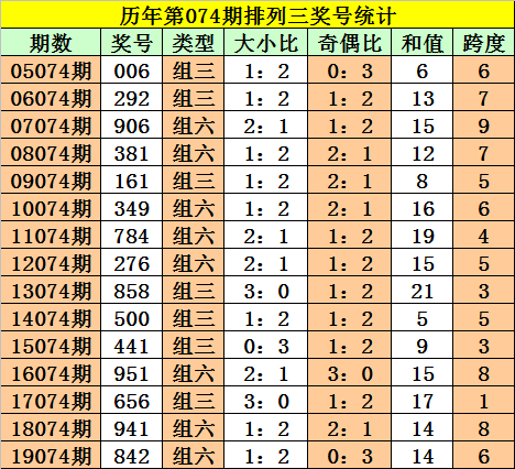 第3168页