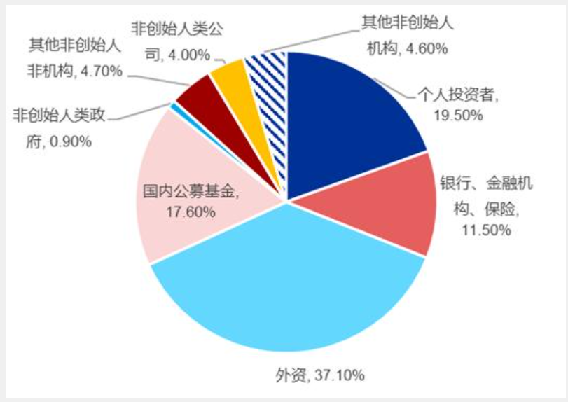 第3289页