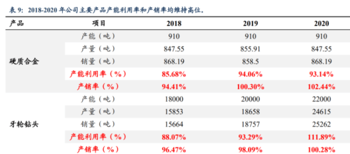 第3313页