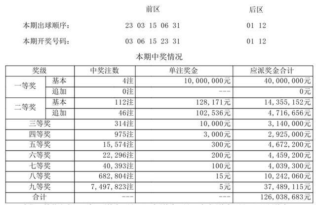 新澳门开奖号码2024年开奖记录查询掌握市场前沿信息,新澳门开奖号码2024年开奖记录查询_{关键词3}