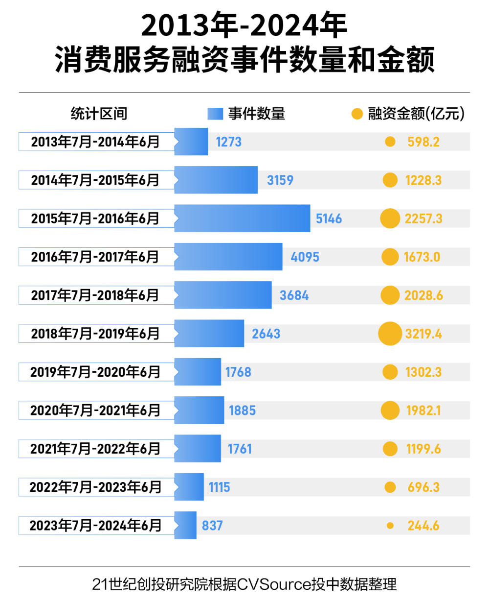 第3330页