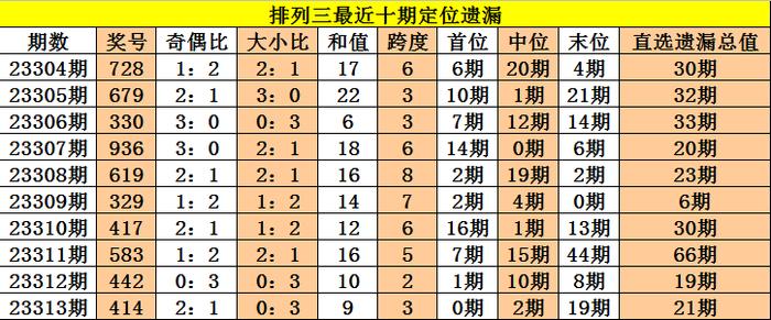 三中三必中一组澳门揭示幸运数字的文化背景,三中三必中一组澳门_{关键词3}