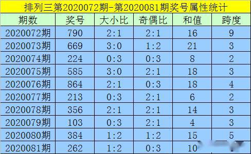 黄大仙资料一码100准揭示幸运数字的选择技巧,黄大仙资料一码100准_{关键词3}