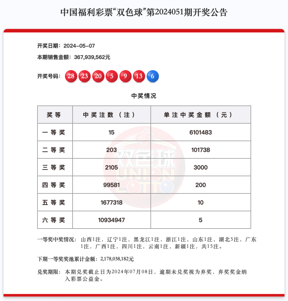 新澳门彩4949最新开奖记录新机遇与挑战的前景分析,新澳门彩4949最新开奖记录_{关键词3}