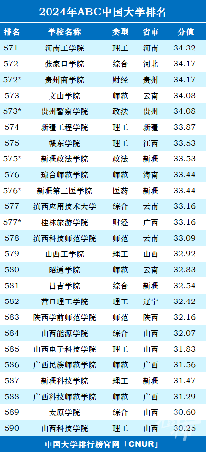 2024新澳门彩生肖走势图