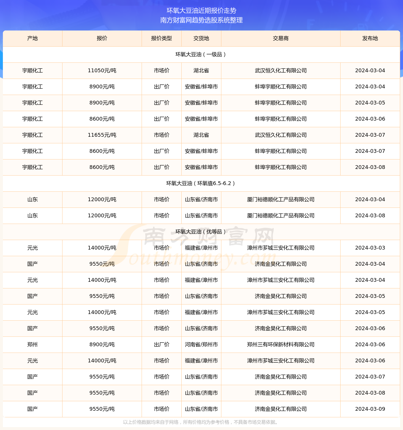 2024年正版资料免费大全最新版本亮点优势和亮点掌握数据背后的故事,2024年正版资料免费大全最新版本亮点优势和亮点_{关键词3}