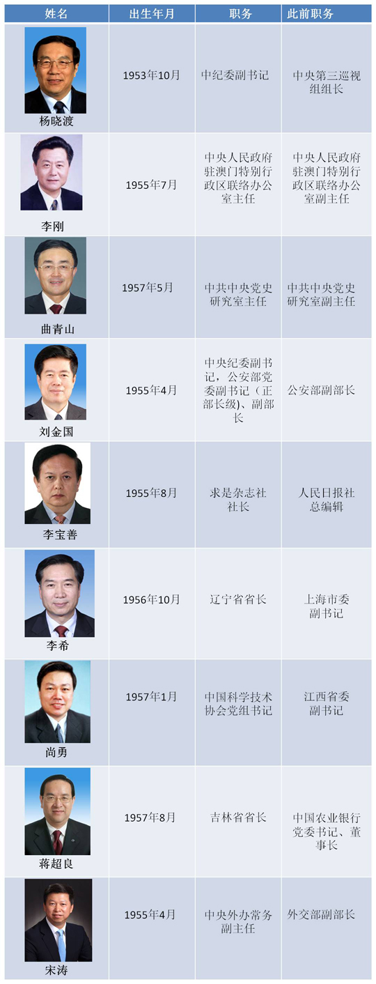 正部级齐扎拉被查事件深度解析