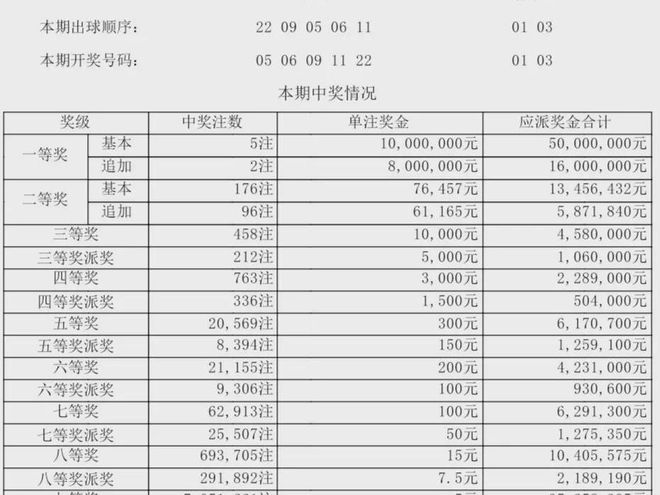 新澳门六开奖结果记录助你实现新年愿望的计划,新澳门六开奖结果记录_{关键词3}