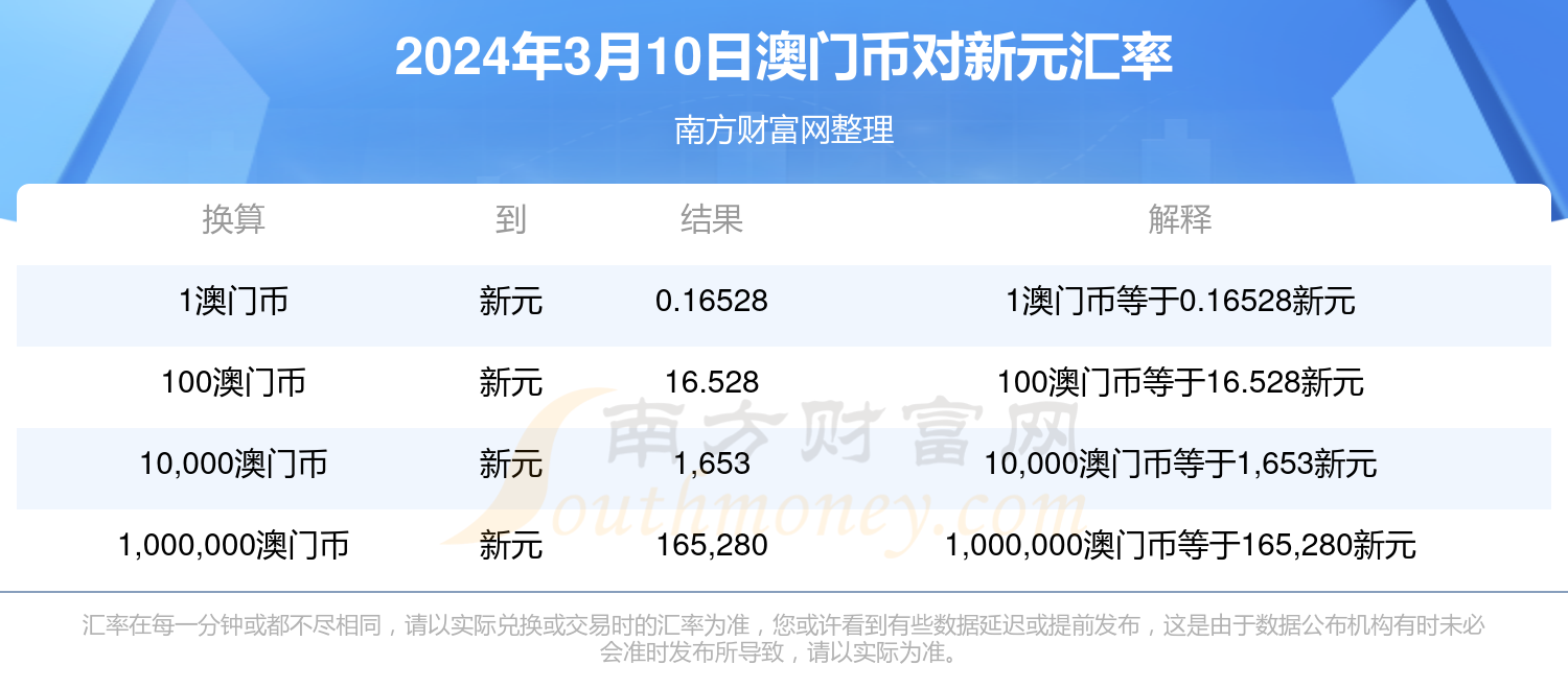 2024年澳门免费1688揭秘行业最新趋势,2024年澳门免费1688_{关键词3}