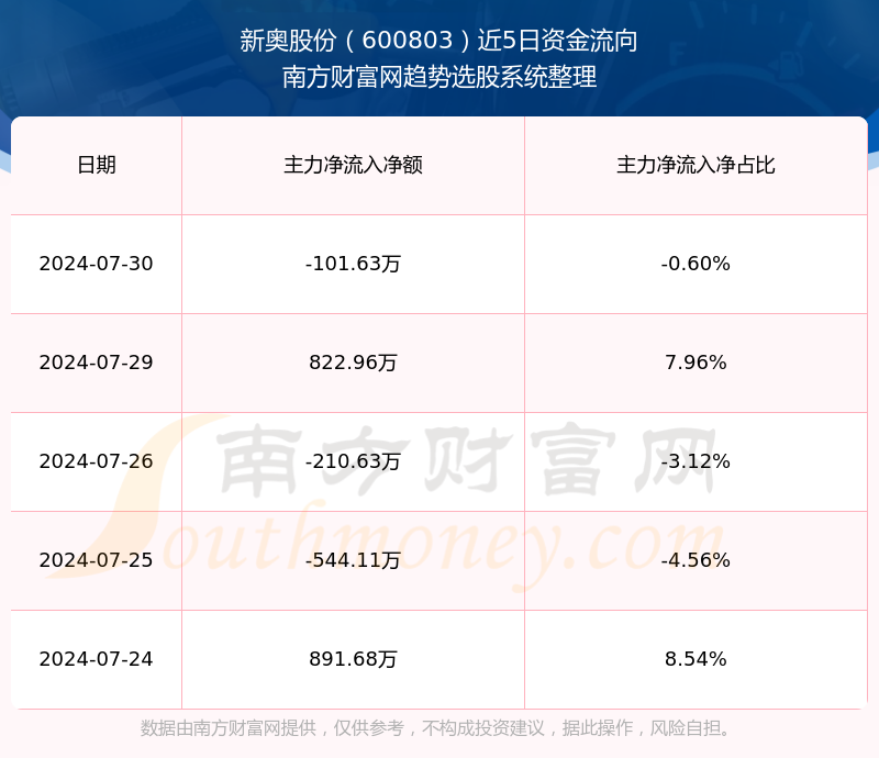 2024新奥资料体验冰雪带来的奇妙感受,2024新奥资料_{关键词3}