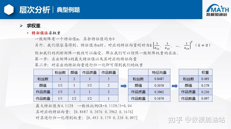 如何评价 20XX 数学建模美赛 A 题？超强攻略带你玩转赛场！