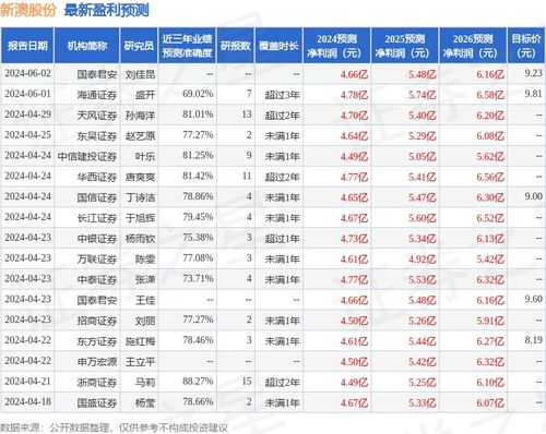 新澳今晚上9点30开奖结果数据驱动决策,新澳今晚上9点30开奖结果_{关键词3}