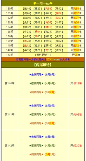 2024年新澳门六开今晚开奖直播揭秘最新市场动态,2024年新澳门六开今晚开奖直播_{关键词3}