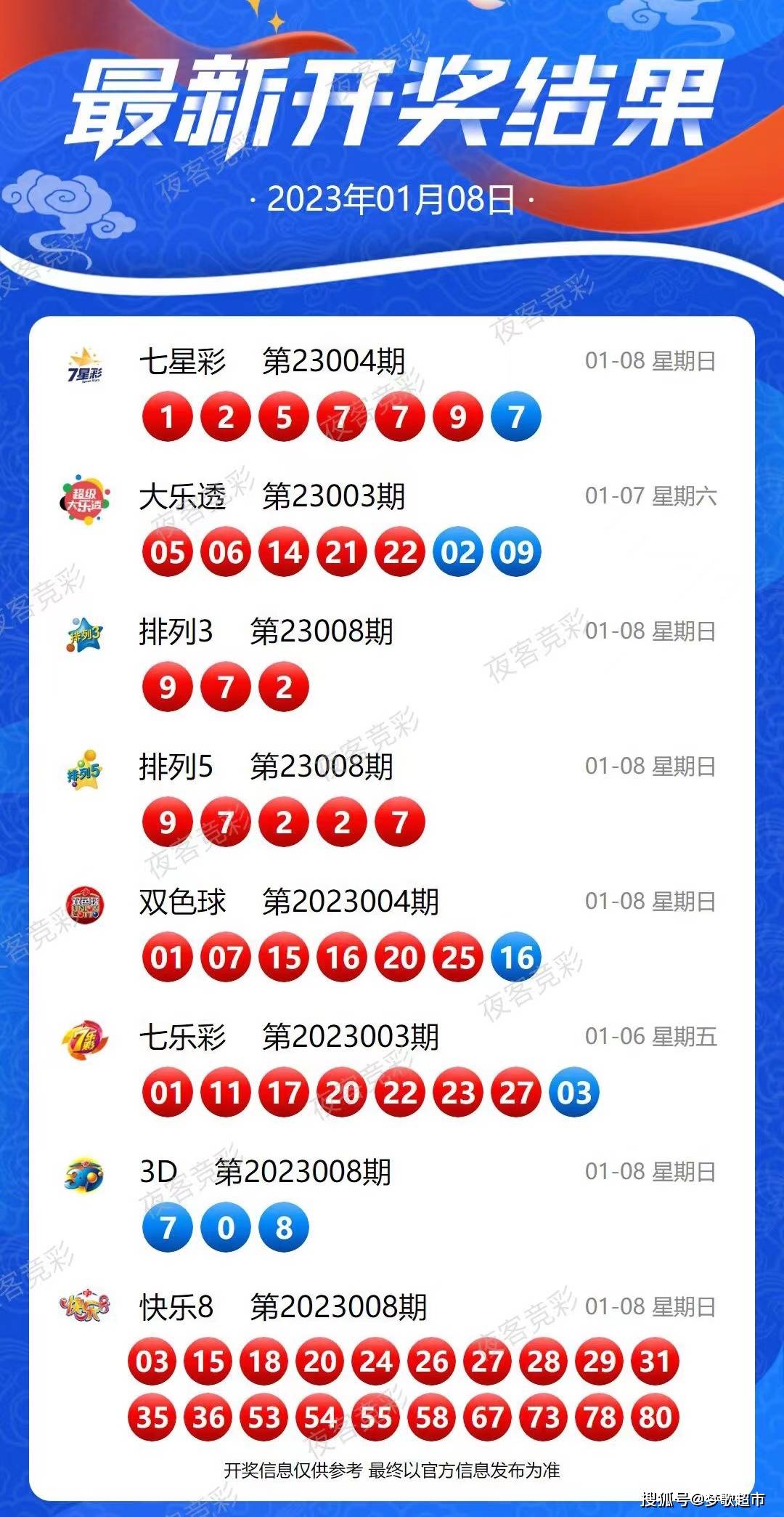 2024新澳开奖结果内部报告与数据分析方法,2024新澳开奖结果_{关键词3}