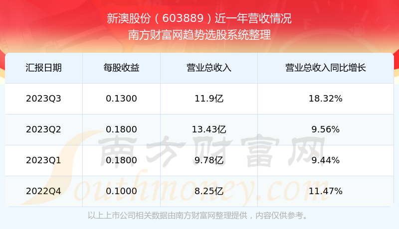 2024年新澳历史开奖记录助你实现目标的策略,2024年新澳历史开奖记录_{关键词3}