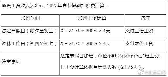 今年除夕至初三加班盛宴，三倍工资闪耀职场