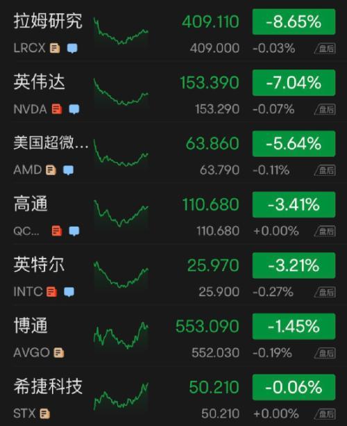 英伟达股价震荡下跌，美股集体低开之际的市场观察