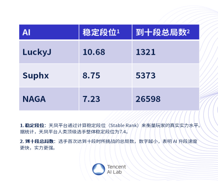 如何看待DeepSeek刚刚发布的多模态AI大模型Janus-Pro 7B？