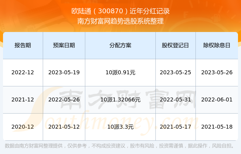 2024年开奖记录历史揭秘最新科技创新,2024年开奖记录历史_{关键词3}