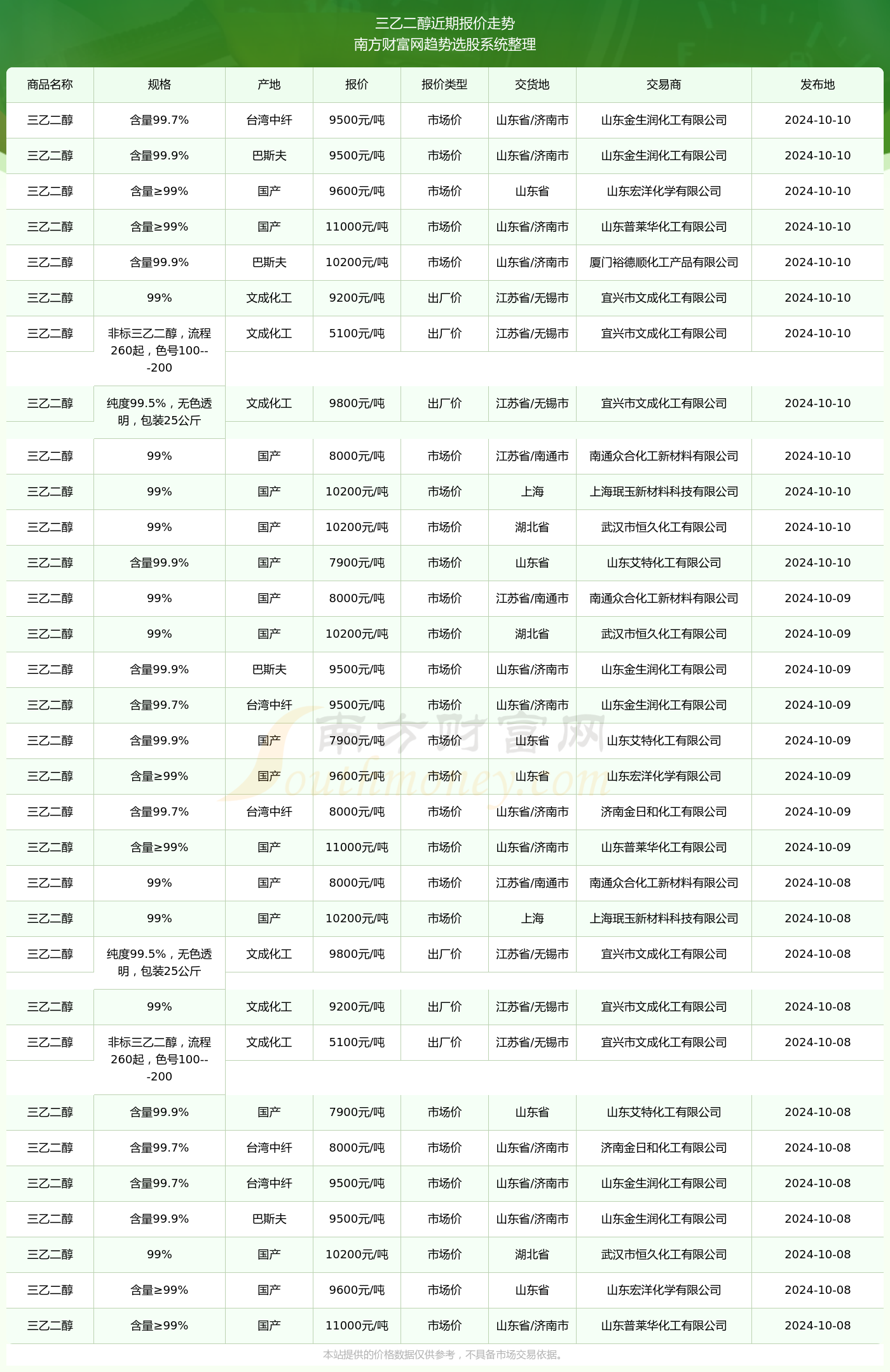 2024年黄大仙三肖三码未来趋势与发展方向,2024年黄大仙三肖三码_{关键词3}