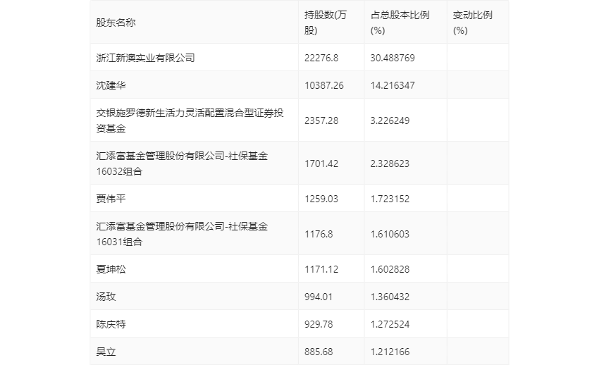 2025年1月29日 第20页