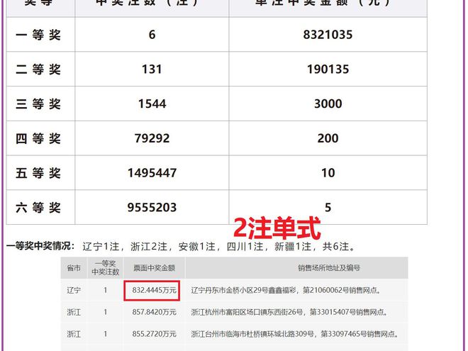 2024澳门开奖结果记录内部数据与行业趋势研究,2024澳门开奖结果记录_{关键词3}