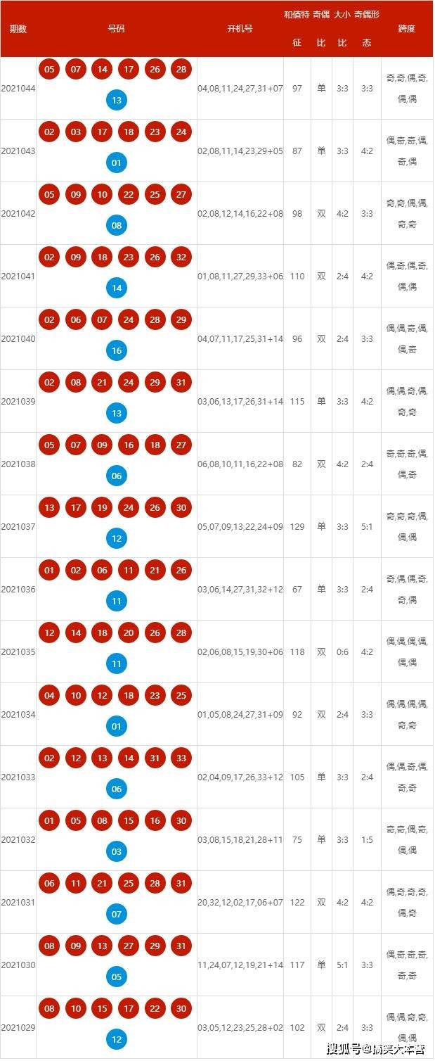 2024年开奖记录历史在生活中融入创意与灵感,2024年开奖记录历史_{关键词3}