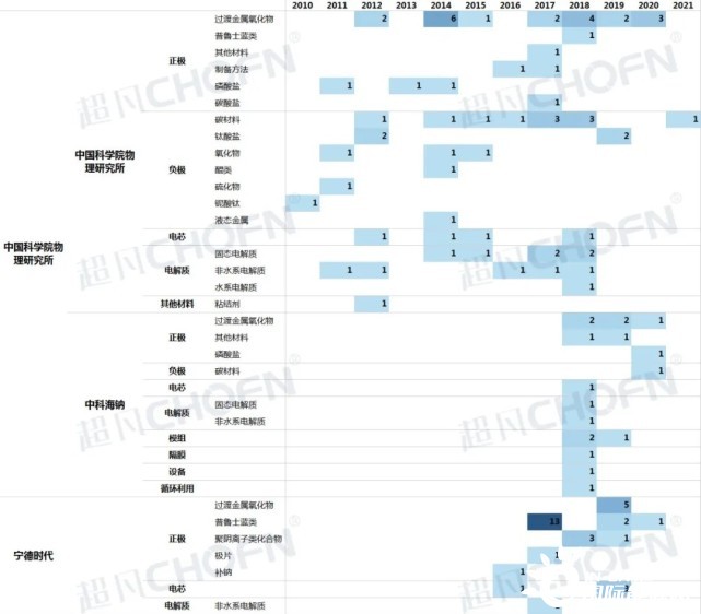 用DeepSeek挑战中科院物理所竞赛题