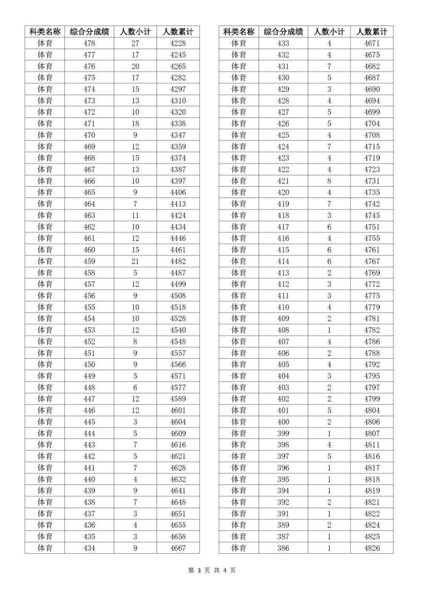 老澳门开奖结果2024开奖记录表内部报告与数据分析方法,老澳门开奖结果2024开奖记录表_{关键词3}