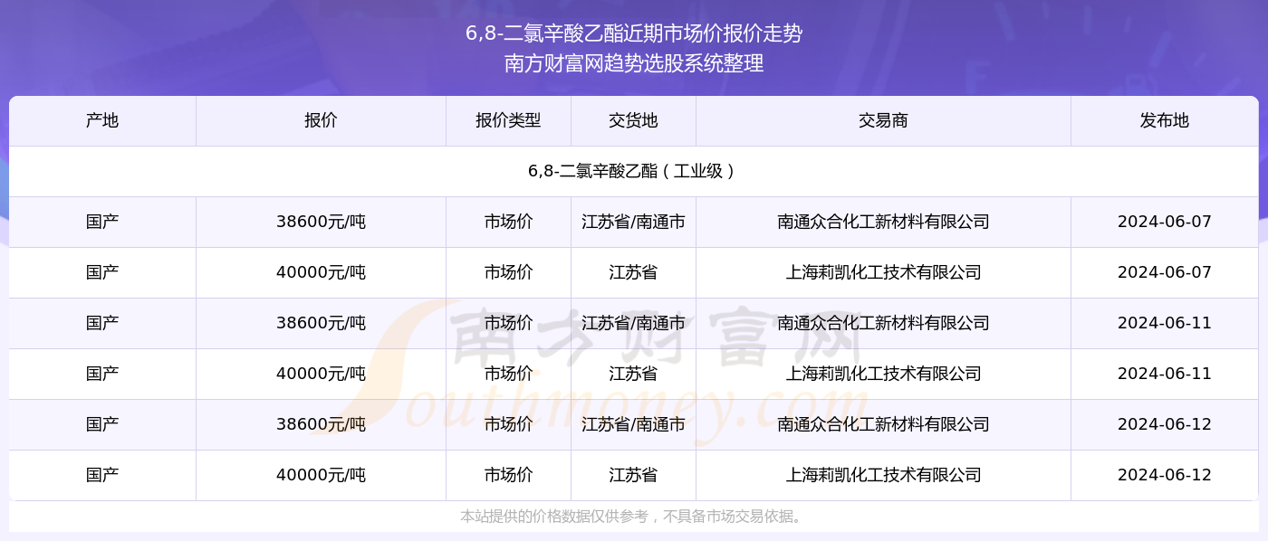 娱乐生活 第279页