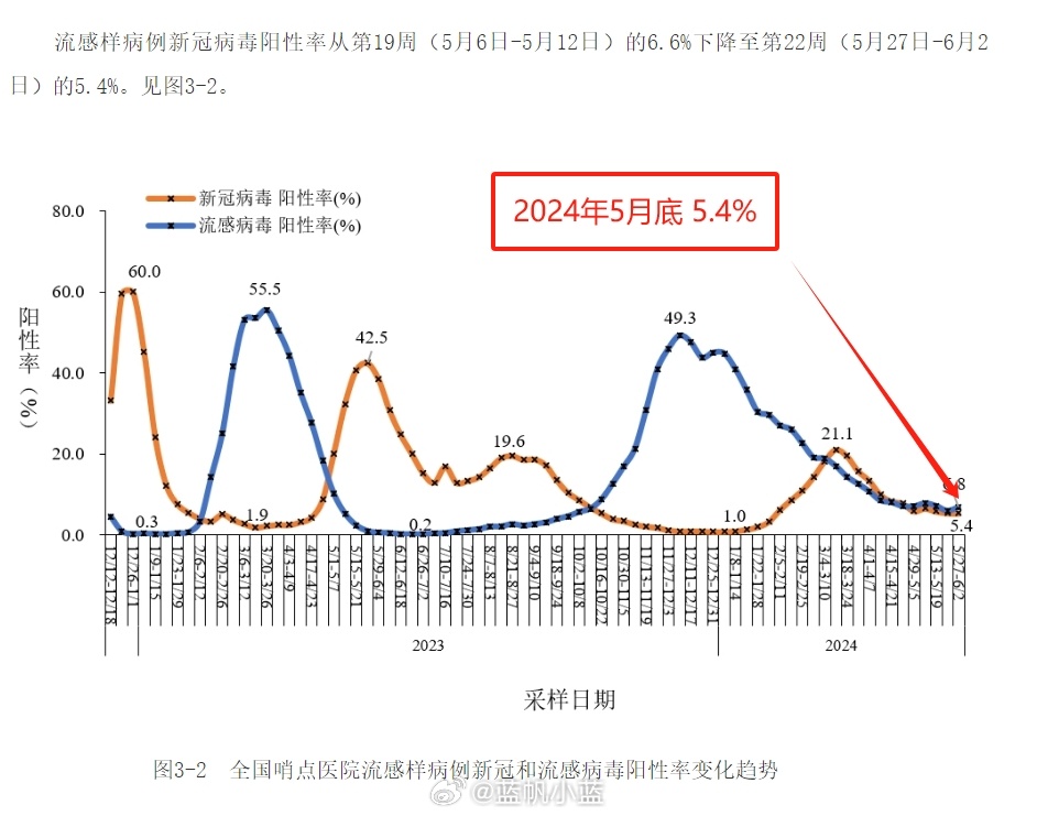 2024年11月新冠高峰成功之路的经验分享,2024年11月新冠高峰_{关键词3}