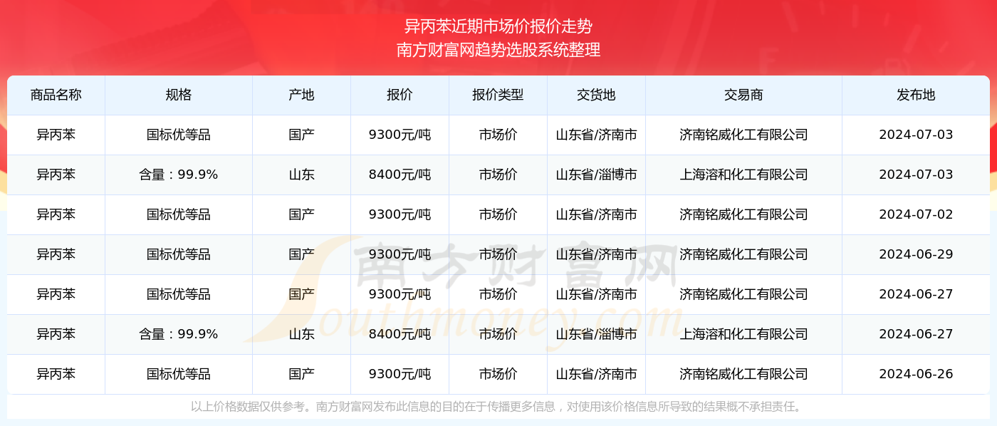 2024新奥历史开奖记录85期助你提升竞争力,2024新奥历史开奖记录85期_{关键词3}