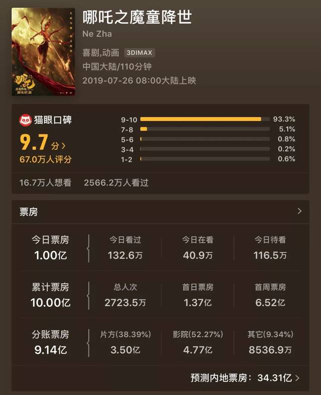 娱乐生活 第269页