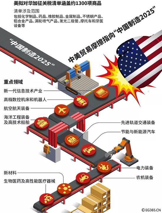 一图透视美国为何此时宣布加征关税