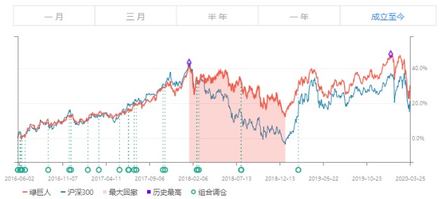 494949最快开奖结果+香港助你优化投资组合,494949最快开奖结果+香港_AR版80.107