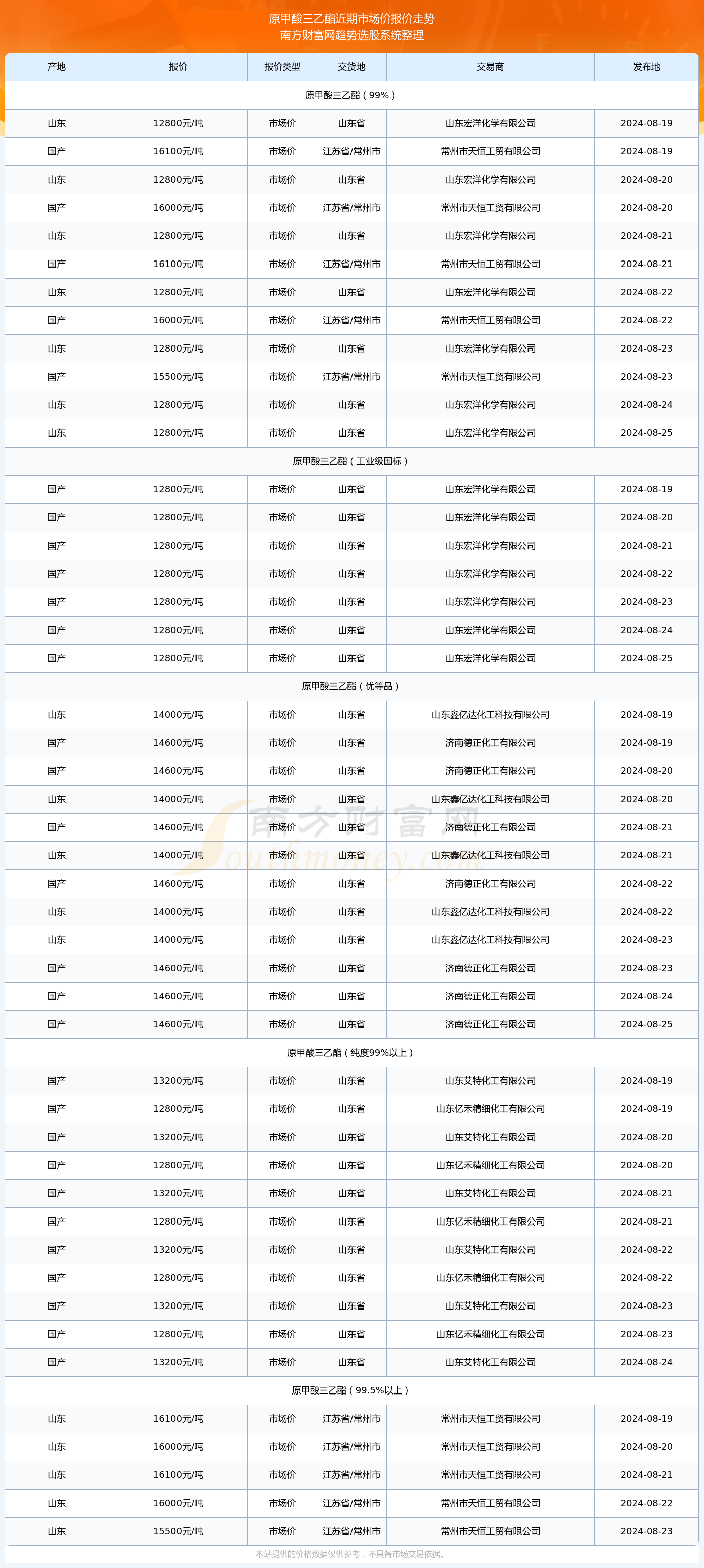 2024年黄大仙三肖三码助你实现目标的有效方法,2024年黄大仙三肖三码_界面版29.448