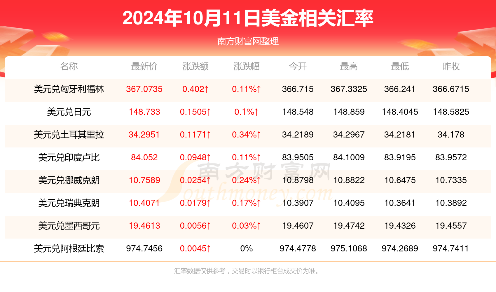 关于我们 第265页