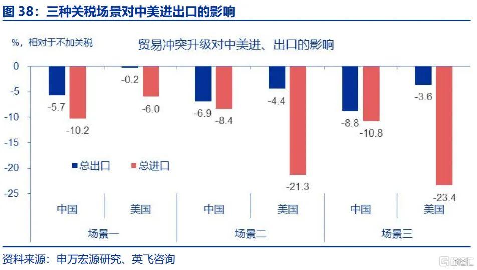 重磅！美国暂缓对加墨两国关税加码计划，各方影响究竟如何？倒计时开启！