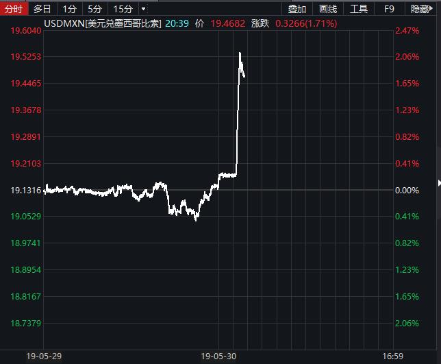 独家揭秘特朗普暂缓对加墨征税背后的真相？三大因素揭示决策内幕！