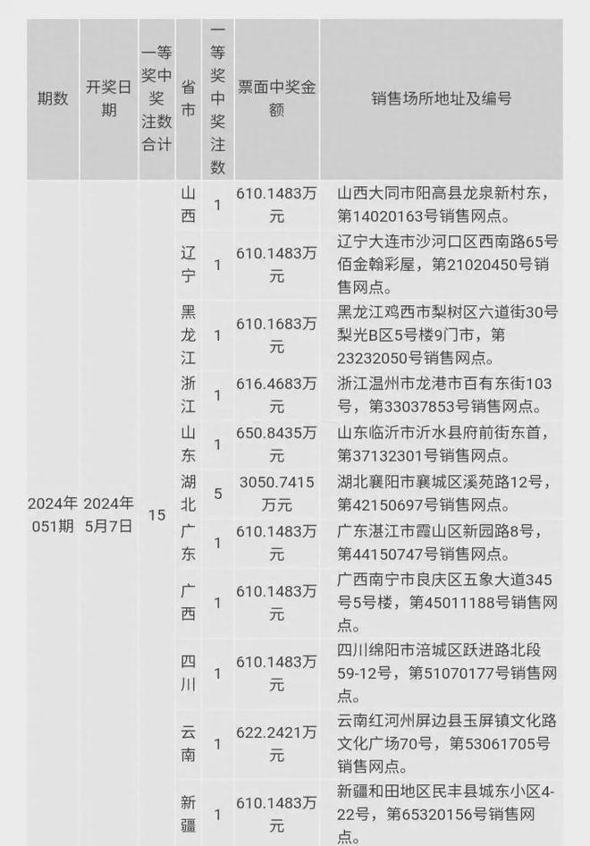 澳门六开奖结果2024开奖今晚内部报告与数据分析方法,澳门六开奖结果2024开奖今晚_免费版73.153