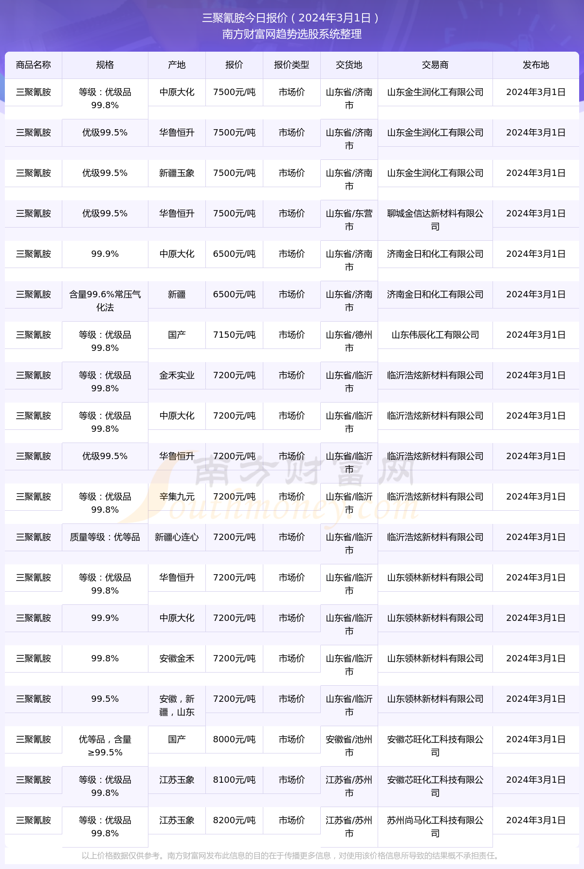 2024年黄大仙三肖三码助你稳步前进的策略,2024年黄大仙三肖三码_36063.676