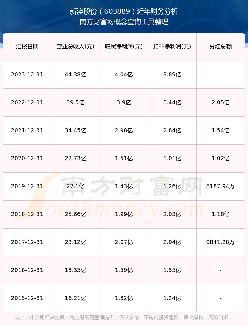 2024新澳开奖记录助你轻松选择幸运数字,2024新澳开奖记录_经典款49.305