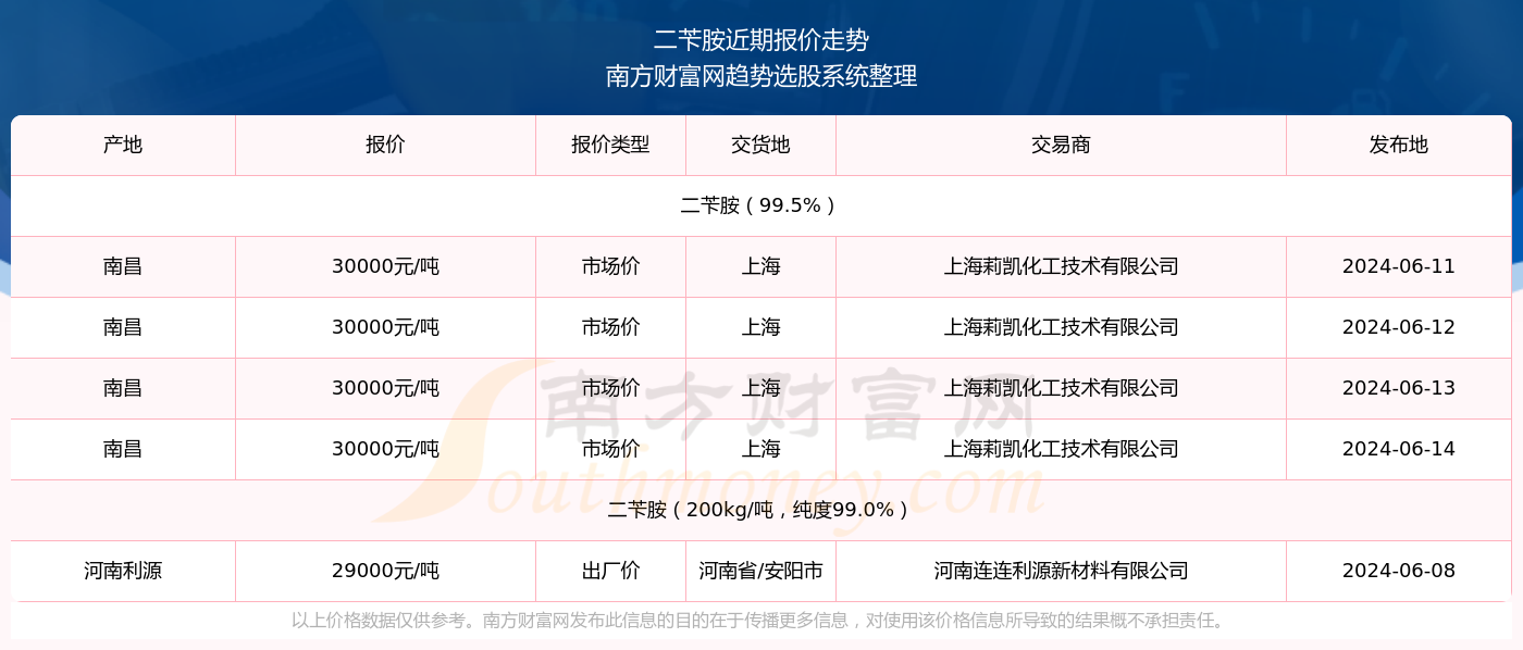 2024新澳门历史开奖记录查询结果助你制定策略决策,2024新澳门历史开奖记录查询结果_领航版49.900