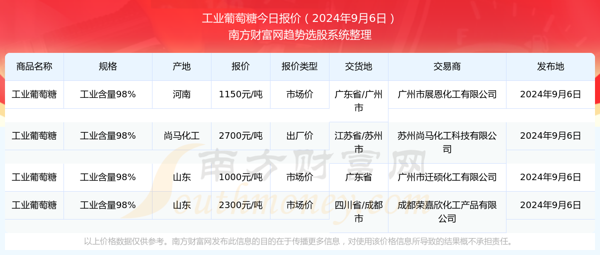 新澳2024年精准资料32期揭秘最新科技成果,新澳2024年精准资料32期_户外版60.576