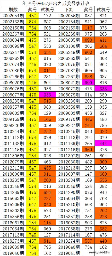 014975cm港澳开奖查询内部数据与行业分析,014975cm港澳开奖查询_标准版39.759