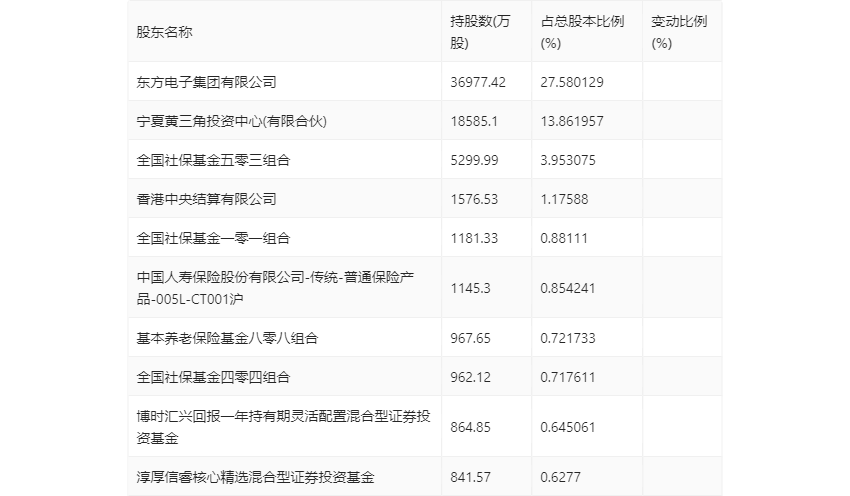 澳门六和彩资料查询2024年免费查询01-32期助你轻松分析行业数据,澳门六和彩资料查询2024年免费查询01-32期_6DM55.439