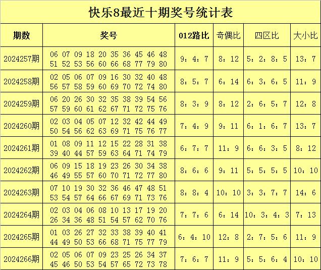 老澳门开奖结果2024开奖